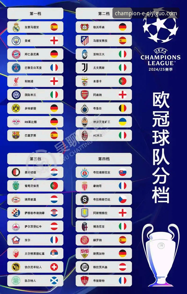 奇异果体育登录 欧战名额争夺战详解:西甲冲击第五个欧冠席位,塞尔塔的欧冠梦