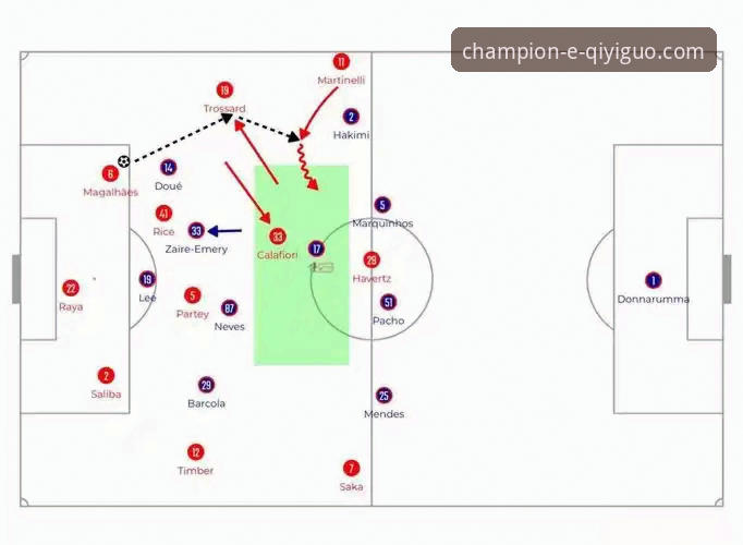 角球制胜与门将博弈：阿森纳力克切尔西的战术深度解析