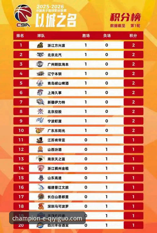 奇异果体育平台深度复盘CBA焦点战:北京爆冷负福建的完整指南