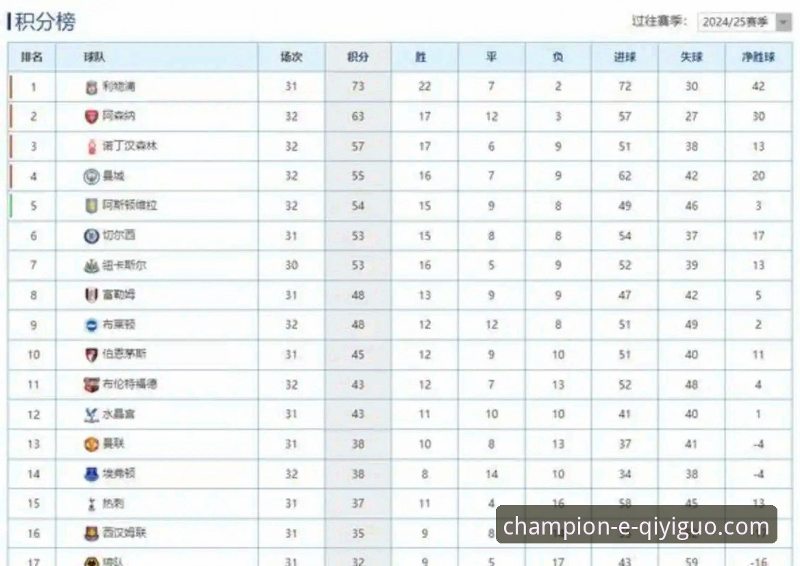 为什么阿森纳能在英超5月积分榜上稳居榜首？这背后隐藏着什么秘密？